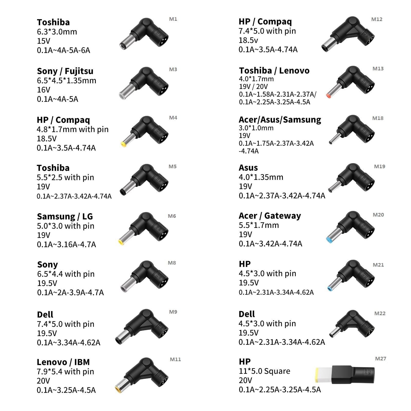 Zozo 65W Universal Laptop Power Adapter Charger For Acer Asus Toshiba Dell Lenovo Hp Samsung Sony Gateway Fujitsu Ultrabooks Power Supply Cord W/Dc 15V 16V 18.5V 19V 19.5V 20Volt Output